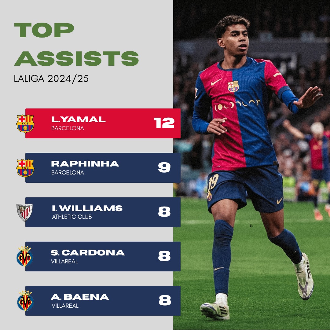 Sports Stats Social Graphic for Independent & Campaign Work